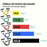 Bandes de fitness avec poignées, pour musculation à domicile